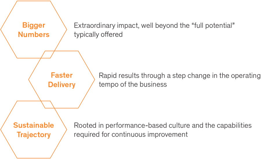 About RTS RTS McKinsey & Company
